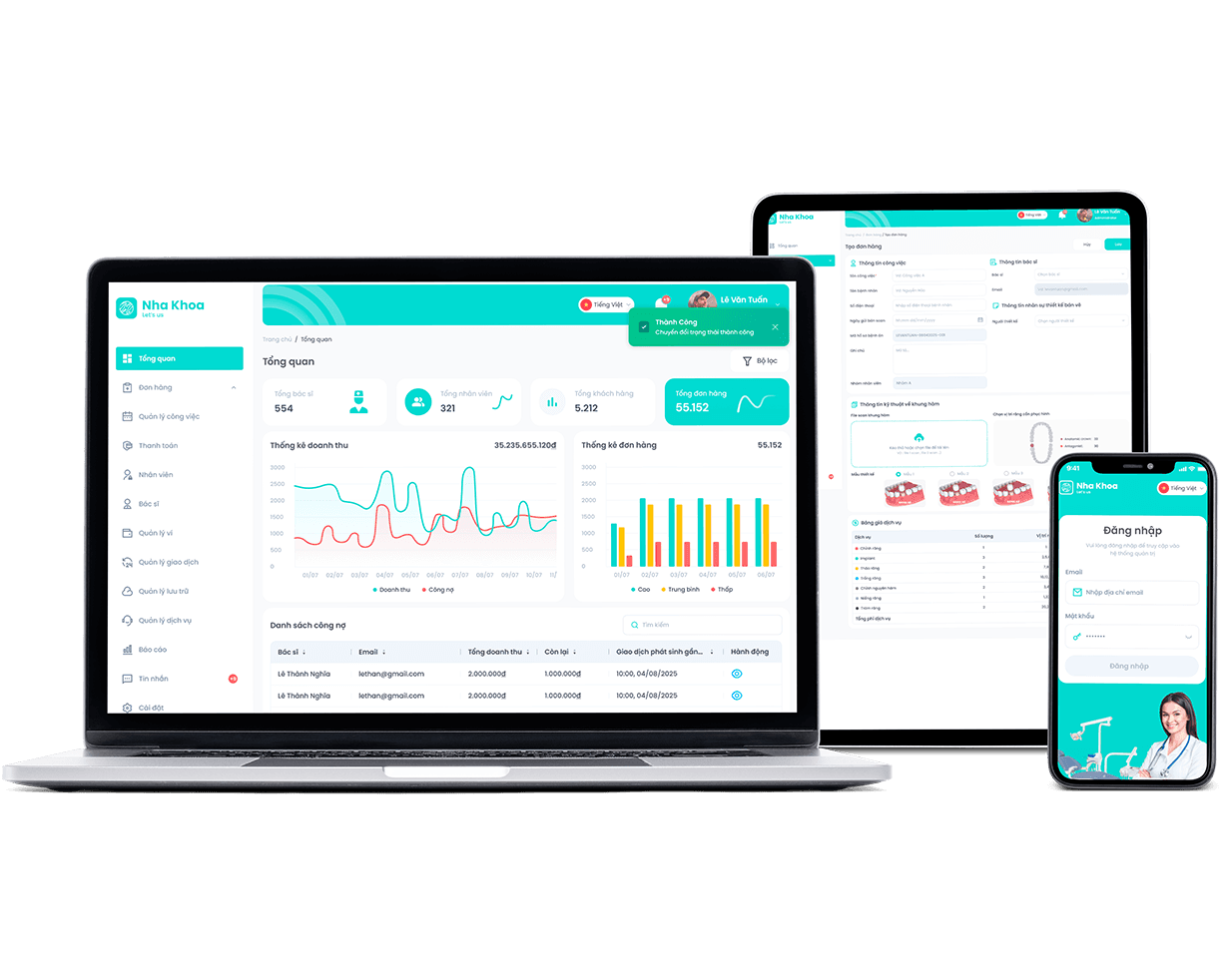 Dashboard Phân tích Dữ liệu Bán lẻ
